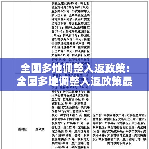 全国多地调整入返政策:全国多地调整入返政策最新消息 全国多地调整入返政策:全国多地调整入返政策最新消息