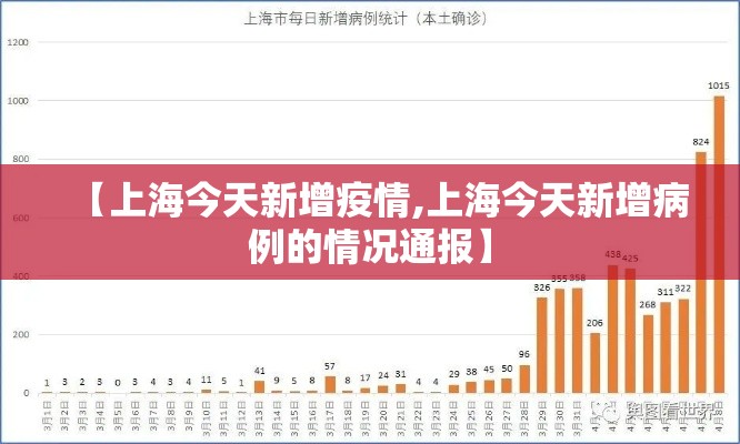 【上海今天新增疫情,上海今天新增病例的情况通报】 【上海今天新增疫情,上海今天新增病例的情况通报】