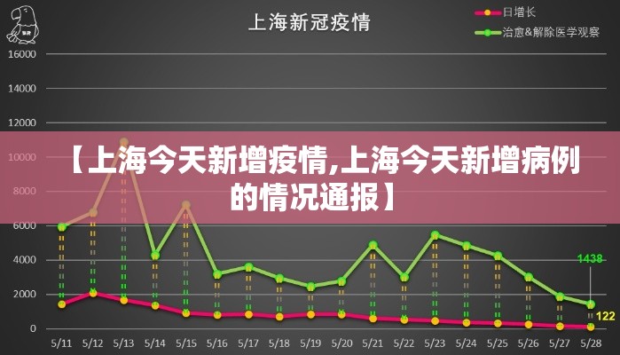 【上海今天新增疫情,上海今天新增病例的情况通报】 【上海今天新增疫情,上海今天新增病例的情况通报】