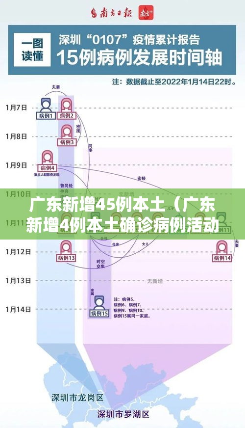 广东新增45例本土（广东新增4例本土确诊病例活动轨迹）