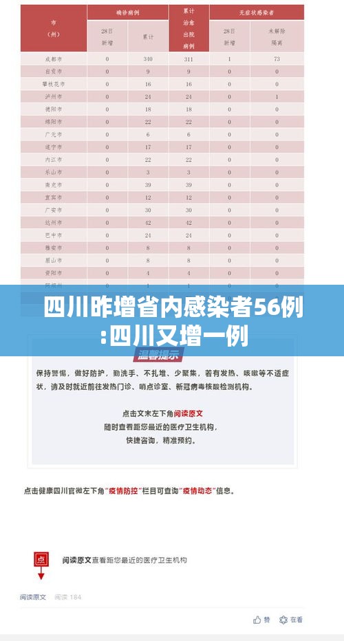 四川昨增省内感染者56例:四川又增一例 四川昨增省内感染者56例:四川又增一例