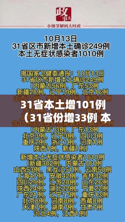 31省本土增101例(31省份增33例 本土6例) 31省本土增101例(31省份增33例 本土6例)