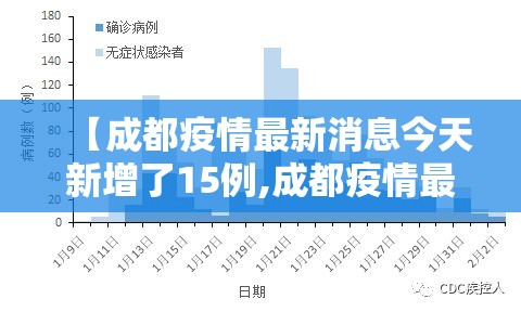 【成都疫情最新消息今天新增了15例,成都疫情最新新增病例】