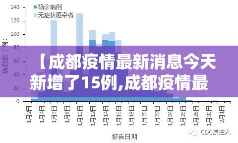 【成都疫情最新消息今天新增了15例,成都疫情最新新增病例】