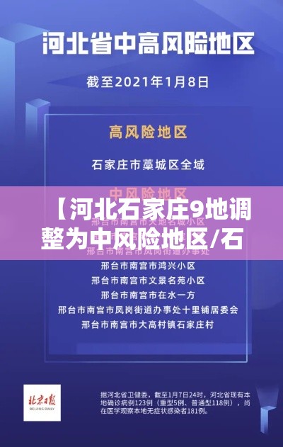 【河北石家庄9地调整为中风险地区/石家庄又有9地调整为中风险】 【河北石家庄9地调整为中风险地区/石家庄又有9地调整为中风险】
