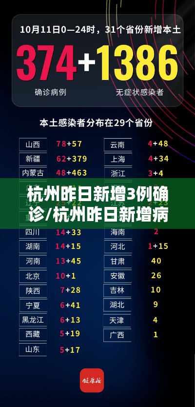 杭州昨日新增3例确诊/杭州昨日新增病例 杭州昨日新增3例确诊/杭州昨日新增病例
