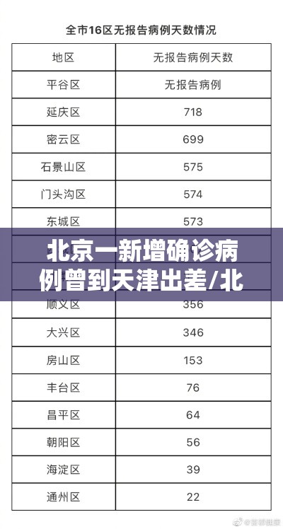北京一新增确诊病例曾到天津出差/北京一确诊病例曾在天 北京一新增确诊病例曾到天津出差/北京一确诊病例曾在天
