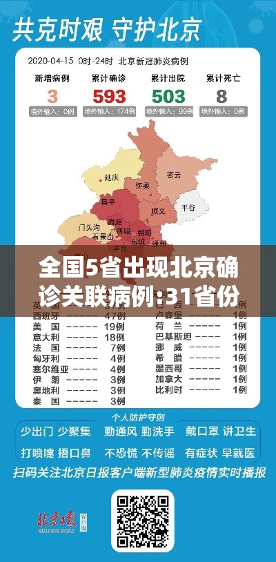 全国5省出现北京确诊关联病例:31省份新增5例 北京2例 全国5省出现北京确诊关联病例:31省份新增5例 北京2例