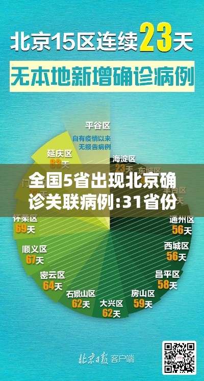 全国5省出现北京确诊关联病例:31省份新增5例 北京2例 全国5省出现北京确诊关联病例:31省份新增5例 北京2例