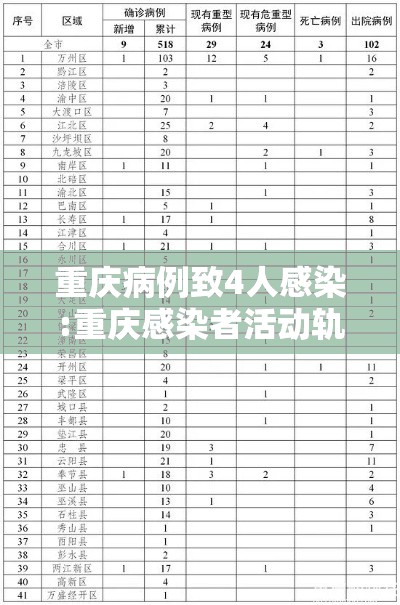 重庆病例致4人感染:重庆感染者活动轨迹 重庆病例致4人感染:重庆感染者活动轨迹