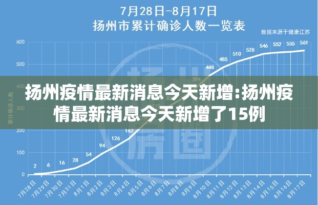 扬州疫情最新消息今天新增:扬州疫情最新消息今天新增了15例 扬州疫情最新消息今天新增:扬州疫情最新消息今天新增了15例