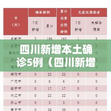 四川新增本土确诊5例(四川新增5例活动轨迹) 四川新增本土确诊5例(四川新增5例活动轨迹)