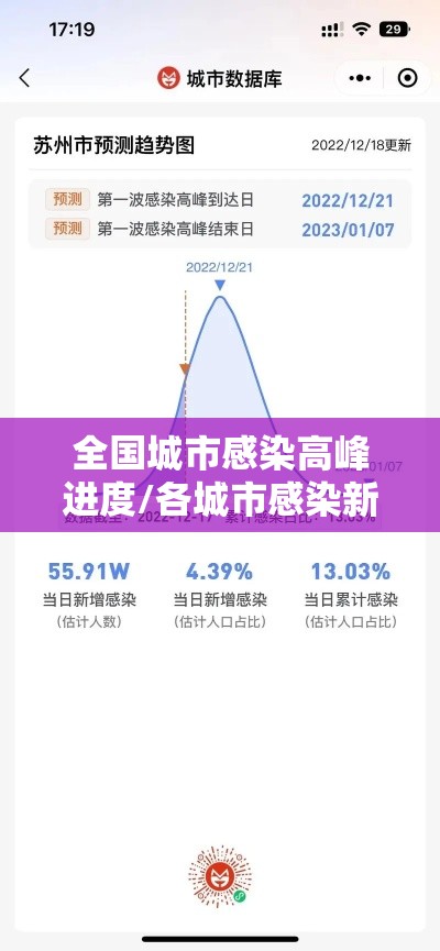 全国城市感染高峰进度/各城市感染新型冠状病毒人数 全国城市感染高峰进度/各城市感染新型冠状病毒人数