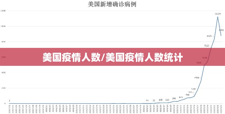 美国疫情人数/美国疫情人数统计 美国疫情人数/美国疫情人数统计