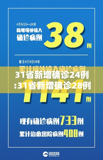 31省新增确诊24例:31省新增确诊28例 31省新增确诊24例:31省新增确诊28例
