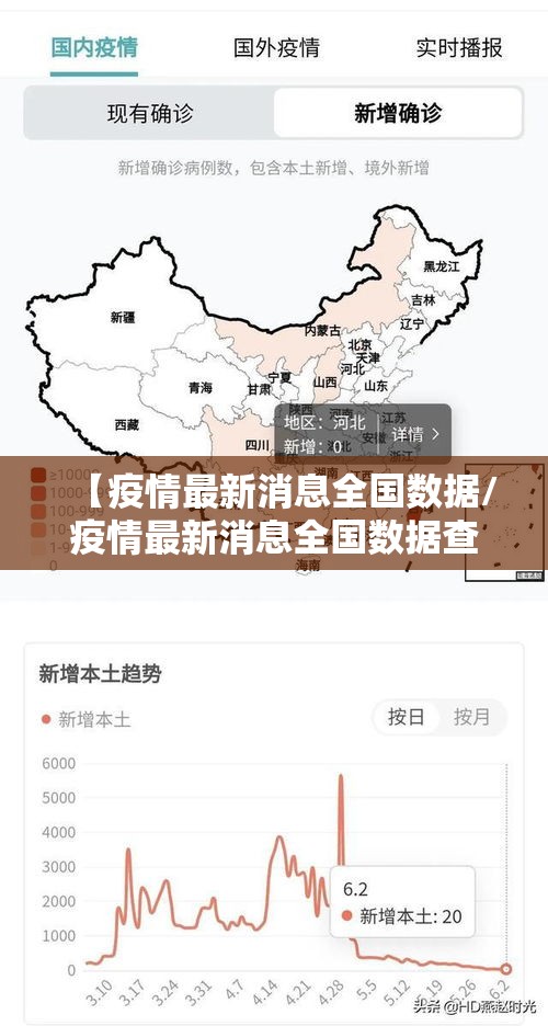 【疫情最新消息全国数据/疫情最新消息全国数据查询】 【疫情最新消息全国数据/疫情最新消息全国数据查询】