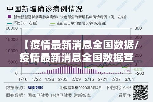 【疫情最新消息全国数据/疫情最新消息全国数据查询】 【疫情最新消息全国数据/疫情最新消息全国数据查询】
