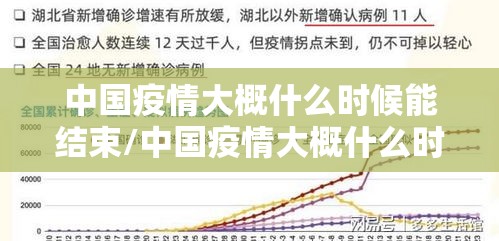 中国疫情大概什么时候能结束/中国疫情大概什么时候能够结束 中国疫情大概什么时候能结束/中国疫情大概什么时候能够结束