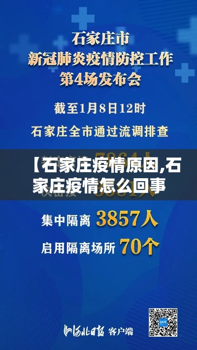 【石家庄疫情原因,石家庄疫情怎么回事】 【石家庄疫情原因,石家庄疫情怎么回事】