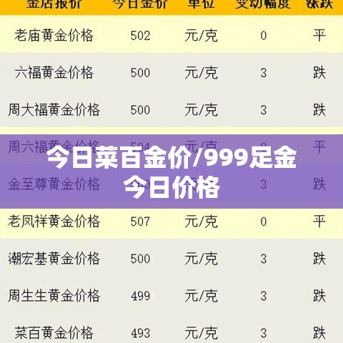 今日菜百金价/999足金今日价格 今日菜百金价/999足金今日价格