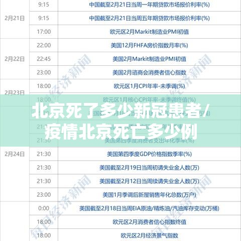 北京死了多少新冠患者/疫情北京死亡多少例 北京死了多少新冠患者/疫情北京死亡多少例