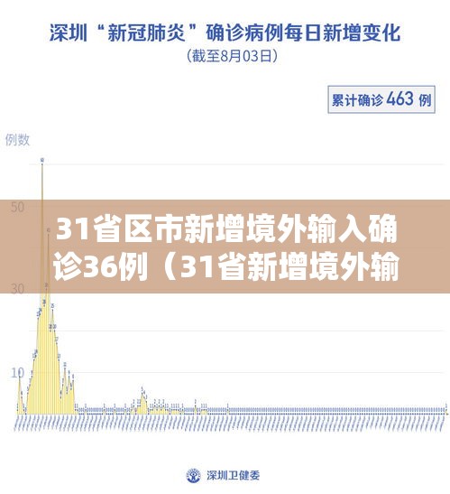 31省区市新增境外输入确诊36例(31省新增境外输入确诊12例) 31省区市新增境外输入确诊36例(31省新增境外输入确诊12例)