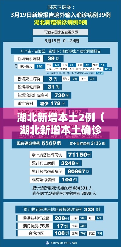 湖北新增本土2例(湖北新增本土确诊病例7例) 湖北新增本土2例(湖北新增本土确诊病例7例)