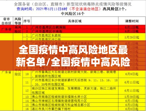 全国疫情中高风险地区最新名单/全国疫情中高风险一览 全国疫情中高风险地区最新名单/全国疫情中高风险一览