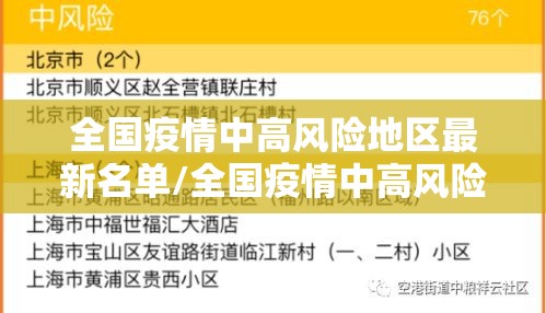 全国疫情中高风险地区最新名单/全国疫情中高风险一览 全国疫情中高风险地区最新名单/全国疫情中高风险一览