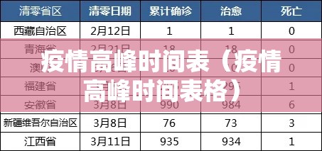 疫情高峰时间表(疫情高峰时间表格) 疫情高峰时间表(疫情高峰时间表格)