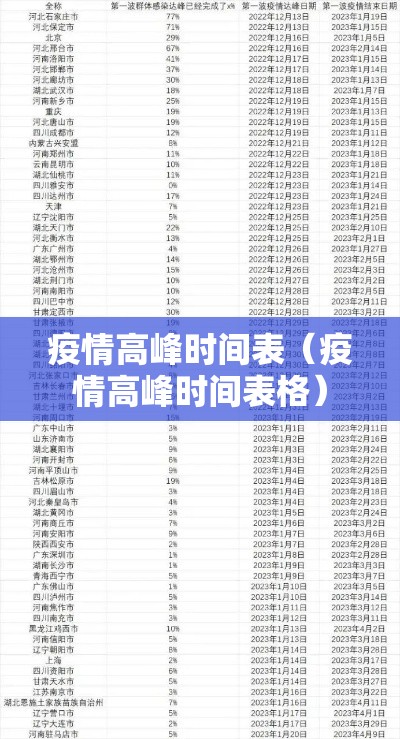 疫情高峰时间表(疫情高峰时间表格) 疫情高峰时间表(疫情高峰时间表格)