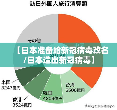 【日本准备给新冠病毒改名/日本造出新冠病毒】 【日本准备给新冠病毒改名/日本造出新冠病毒】
