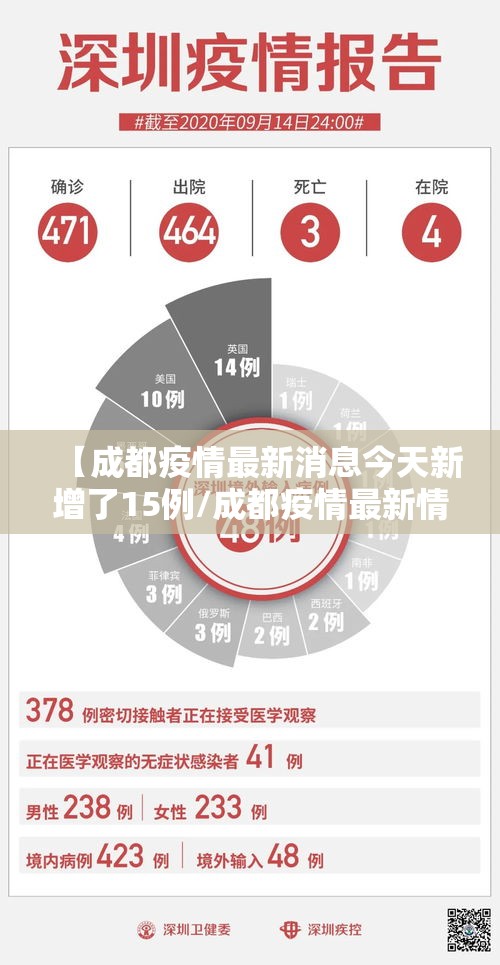 【成都疫情最新消息今天新增了15例/成都疫情最新情况通报】 【成都疫情最新消息今天新增了15例/成都疫情最新情况通报】