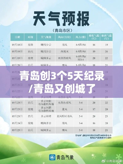 青岛创3个5天纪录/青岛又创城了 青岛创3个5天纪录/青岛又创城了