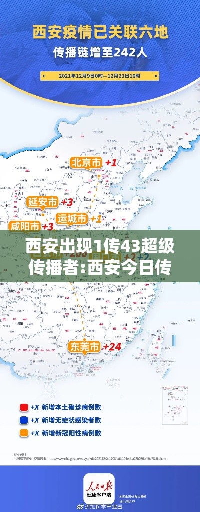 西安出现1传43超级传播者:西安今日传播 西安出现1传43超级传播者:西安今日传播