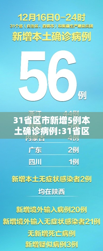 31省区市新增5例本土确诊病例:31省区市新增本土确诊1 31省区市新增5例本土确诊病例:31省区市新增本土确诊1