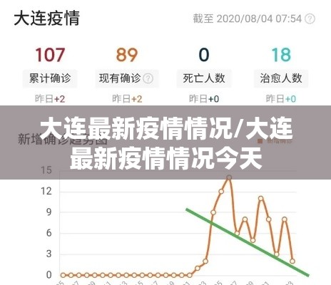 大连最新疫情情况/大连最新疫情情况今天 大连最新疫情情况/大连最新疫情情况今天