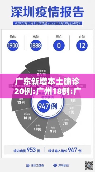 广东新增本土确诊20例:广州18例:广州新增本土病例18例 广东新增本土确诊20例:广州18例:广州新增本土病例18例