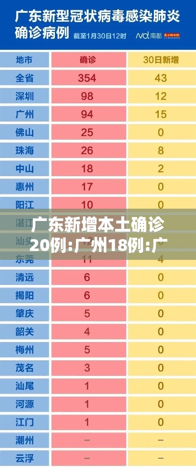 广东新增本土确诊20例:广州18例:广州新增本土病例18例 广东新增本土确诊20例:广州18例:广州新增本土病例18例