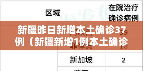 新疆昨日新增本土确诊37例(新疆新增1例本土确诊) 新疆昨日新增本土确诊37例(新疆新增1例本土确诊)