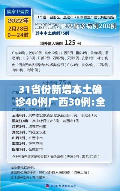 31省份新增本土确诊40例广西30例:全国新增确诊今天广西