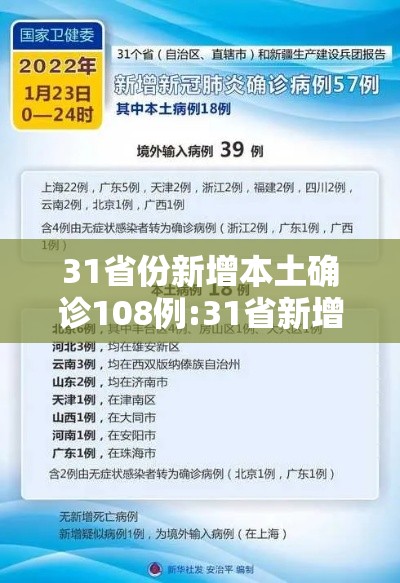 31省份新增本土确诊108例:31省新增本土确诊107例 31省份新增本土确诊108例:31省新增本土确诊107例