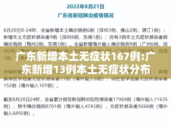 广东新增本土无症状167例:广东新增13例本土无症状分布 广东新增本土无症状167例:广东新增13例本土无症状分布
