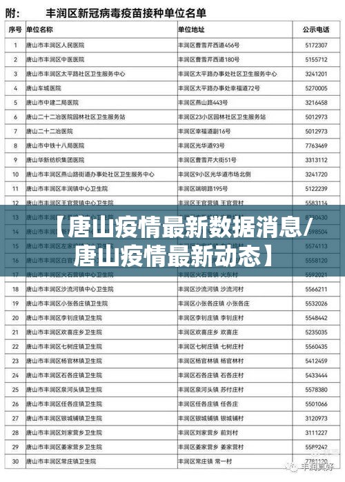 【唐山疫情最新数据消息/唐山疫情最新动态】 【唐山疫情最新数据消息/唐山疫情最新动态】