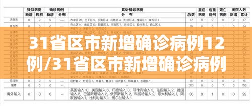 31省区市新增确诊病例12例/31省区市新增确诊病例15例 31省区市新增确诊病例12例/31省区市新增确诊病例15例