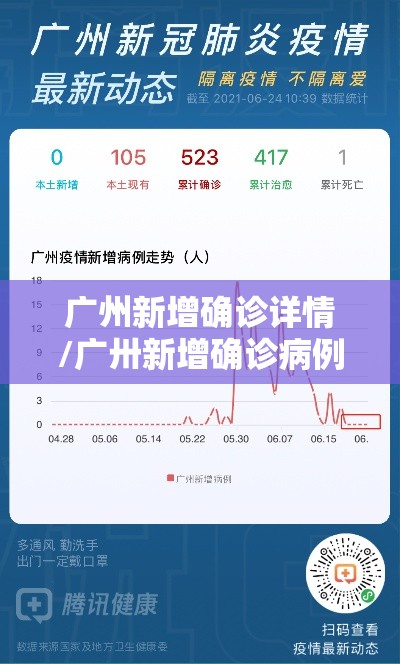 广州新增确诊详情/广卅新增确诊病例 广州新增确诊详情/广卅新增确诊病例