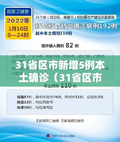 31省区市新增5例本土确诊(31省区市新增确诊57例 其中本土38例) 31省区市新增5例本土确诊(31省区市新增确诊57例 其中本土38例)