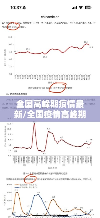 全国高峰期疫情最新/全国疫情高峰期地区有哪些 全国高峰期疫情最新/全国疫情高峰期地区有哪些