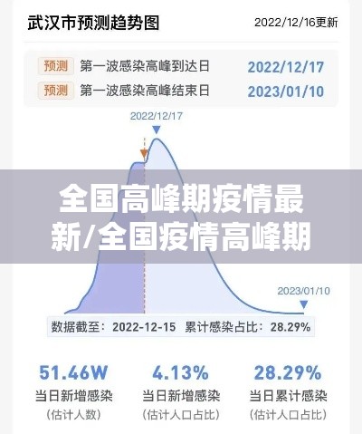 全国高峰期疫情最新/全国疫情高峰期地区有哪些 全国高峰期疫情最新/全国疫情高峰期地区有哪些