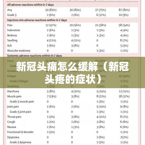 新冠头痛怎么缓解(新冠头疼的症状) 新冠头痛怎么缓解(新冠头疼的症状)
